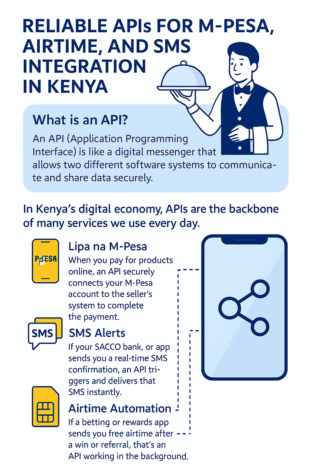 How APIs Work – Statum Kenya
